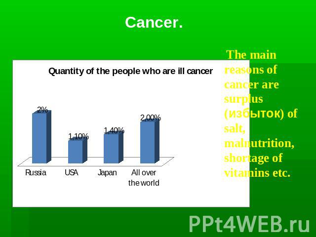 Cancer. The main reasons of cancer are surplus (избыток) of salt, malnutrition, shortage of vitamins etc.