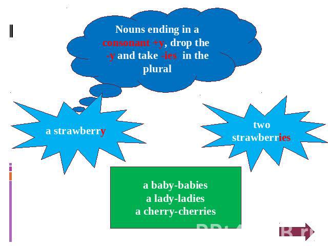 Nouns ending in a consonant +y, drop the -y and take -ies in the plural a strawberry two strawberries a baby-babies a lady-ladies a cherry-cherries