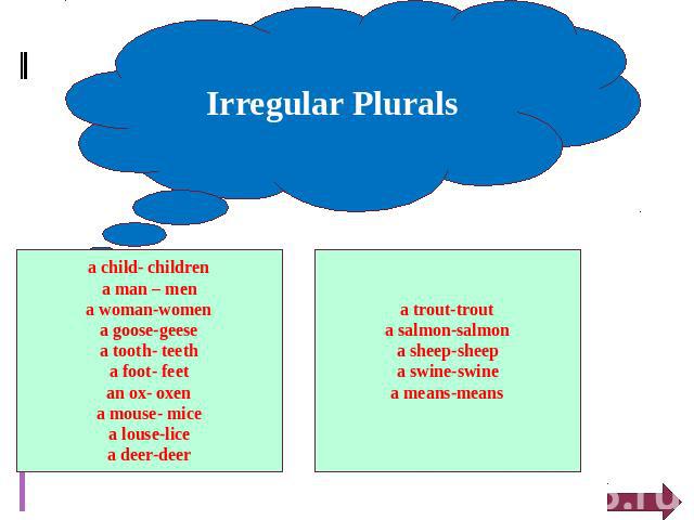 Irregular Plurals a child- children a man – men a woman-women a goose-geese a tooth- teeth a foot- feet an ox- oxen a mouse- mice a louse-lice a deer-deer a trout-trout a salmon-salmon a sheep-sheep a swine-swine a means-means