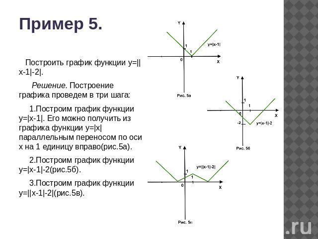 Пример 5. Построить график функции у=||x-1|-2|. Решение. Построение графика проведем в три шага: 1.Построим график функции у=|x-1|. Его можно получить из графика функции у=|x| параллельным переносом по оси х на 1 единицу вправо(рис.5а). 2.Построим г…