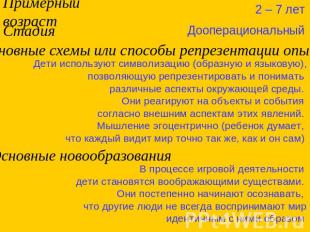 Примерный возраст 2 – 7 лет Стадия Дооперациональный Основные схемы или способы