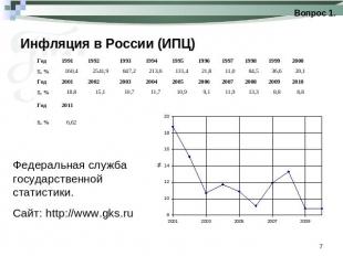 Инфляция в России (ИПЦ) Федеральная служба государственной статистики. Сайт: htt