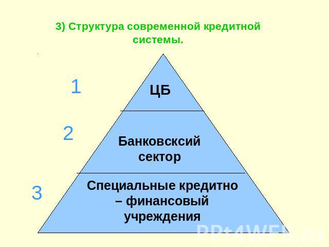 3) Структура современной кредитной системы. ЦБ Банковсксий сектор Специальные кредитно – финансовый учреждения