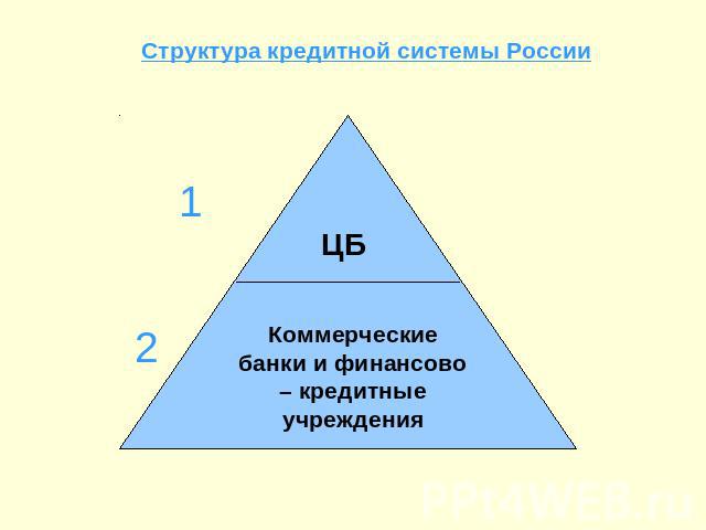 Структура кредитной системы России ЦБ Коммерческие банки и финансово – кредитные учреждения