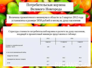 Потребительская корзина Великого Новгорода Величина прожиточного минимума в обла