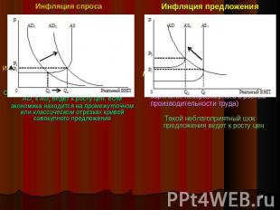 Инфляция спросаИнфляция спроса обозначает нарушение равновесия между совокупным