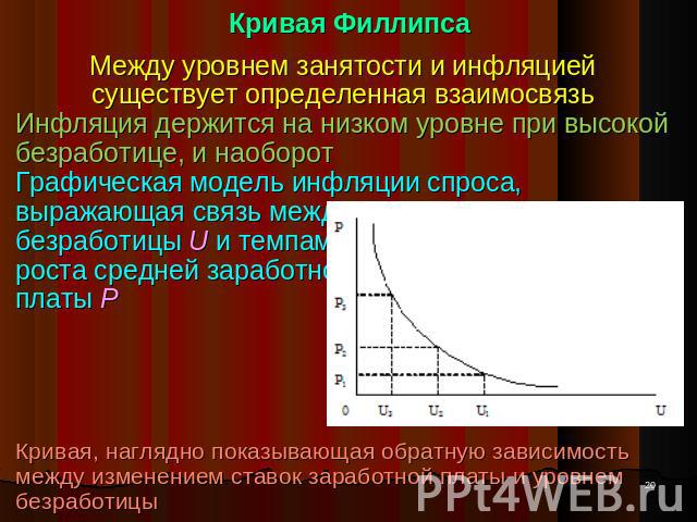 Кривая Филлипса Между уровнем занятости и инфляцией существует определенная взаимосвязьИнфляция держится на низком уровне при высокой безработице, и наоборотГрафическая модель инфляции спроса, выражающая связь между уровнем безработицы U и темпами р…