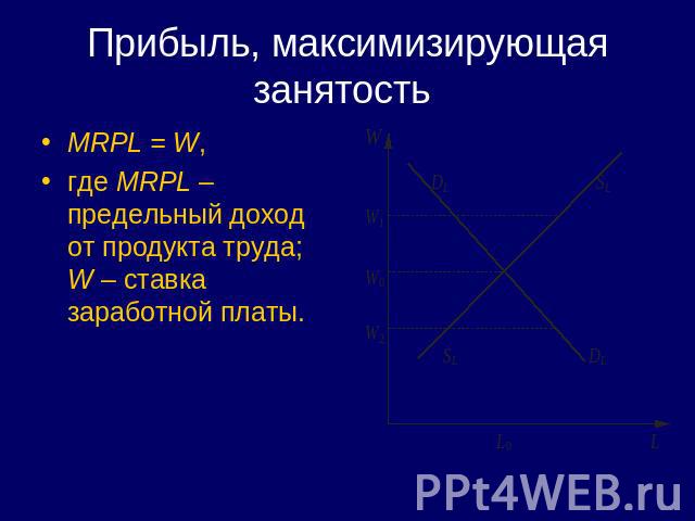 Прибыль, максимизирующая занятость MRPL = W, где MRPL – предельный доход от продукта труда; W – ставка заработной платы.