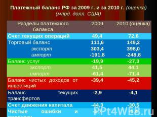 Платежный баланс РФ за 2009 г. и за 2010 г. (оценка)(млрд. долл. США)