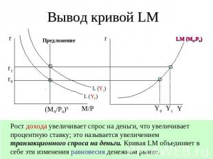 Вывод кривой LM Рост дохода увеличивает спрос на деньги, что увеличивает процент