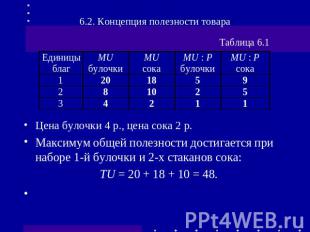 Цена булочки 4 р., цена сока 2 р.Максимум общей полезности достигается при набор