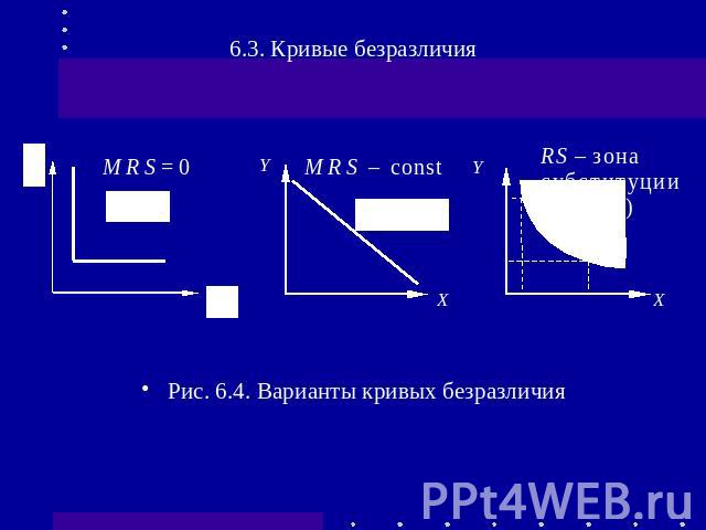 Рис. 6.4. Варианты кривых безразличия6.3. Кривые безразличия