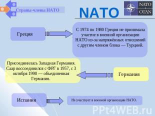 NATO ГрецияС 1974 по 1980 Греция не принимала участие в военной организации НАТО