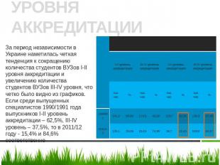 СОКРАЩЕНИЕ СТУДЕНТОВ ВУЗОВ 1-2 УРОВНЯ АККРЕДИТАЦИИ За период независимости в Укр
