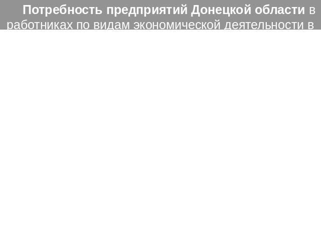 Потребность предприятий Донецкой области в работниках по видам экономической деятельности в 2011