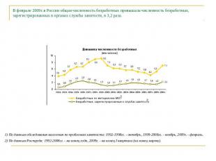 В феврале 2009г.в России общая численность безработных превышала численность без