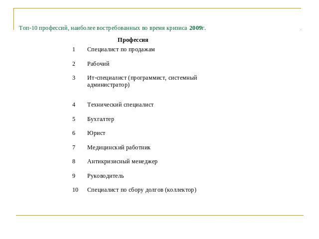 Топ-10 профессий, наиболее востребованных во время кризиса 2009г.