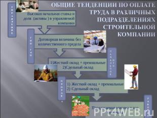 ОБЩИЕ ТЕНДЕНЦИИ ПО ОПЛАТЕ ТРУДА В РАЗЛИЧНЫХ ПОДРАЗДЕЛЕНИЯХ СТРОИТЕЛЬНОЙ КОМПАНИИ