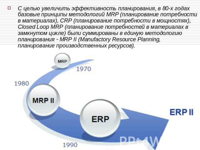 С целью увеличить эффективность планирования, в 80-х годах базовые принципы методологий MRP (планирование потребности в материалах), CRP (планирование потребности в мощностях), Closed Loop MRP (планирование потребностей в материалах в замкнутом цикл…