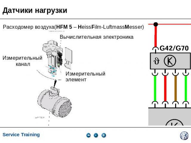 Расходомер воздуха(HFM 5 – HeissFilm-LuftmassMesser) Вычислительная электроника Измерительный канал Измерительный элемент