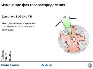 Изменение фаз газораспределения Двигатель BLG 1,4L TSIМакс. диапазон регулирован