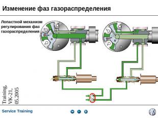Изменение фаз газораспределения Лопастной механизм регулирования фазгазораспреде