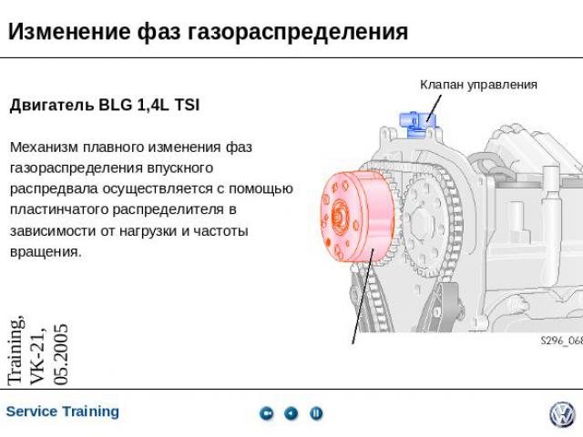 Изменение фаз газораспределения Двигатель BLG 1,4L TSIМеханизм плавного изменения фазгазораспределения впускного распредвала осуществляется с помощьюпластинчатого распределителя в зависимости от нагрузки и частотывращения.Клапан управления