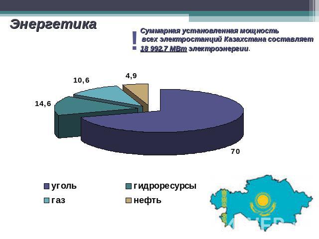 Энергетика Суммарная установленная мощность всех электростанций Казахстана составляет 18 992.7 МВт электроэнергии.