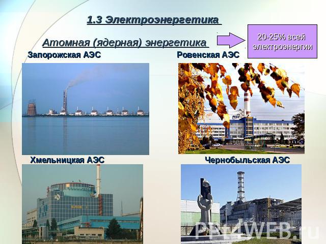1.3 Электроэнергетика Атомная (ядерная) энергетика Запорожская АЭС Ровенская АЭСХмельницкая АЭС Чернобыльская АЭС 20-25% всей электроэнергии