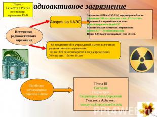 Радиоактивное загрязнение г.Пенза – 6-е место в Россиипо степени заражения РАВ И