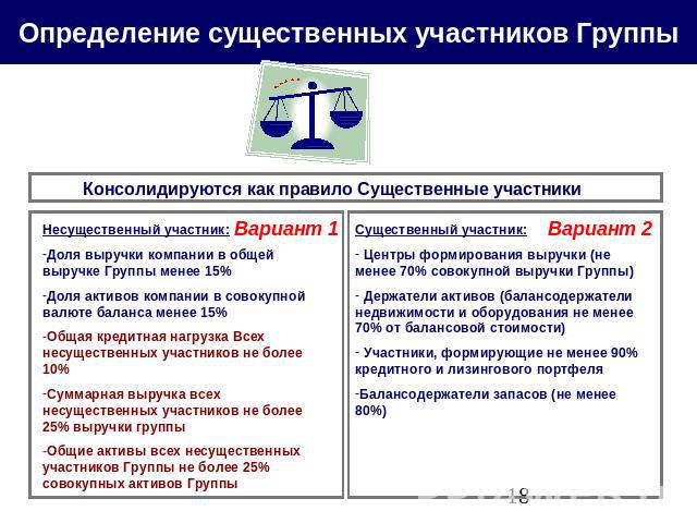 Определение существенных участников Группы Консолидируются как правило Существенные участники Несущественный участник:Доля выручки компании в общей выручке Группы менее 15%Доля активов компании в совокупной валюте баланса менее 15%Общая кредитная на…