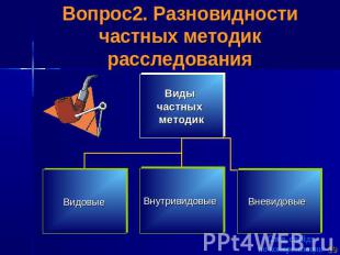 Вопрос2. Разновидности частных методик расследования