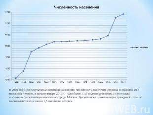 В 2002 году (по результатам переписи населения) численность населения Москвы сос