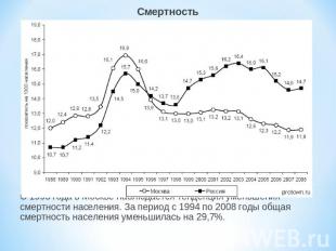 СмертностьС 1995 года в Москве наблюдается тенденция уменьшения смертности насел