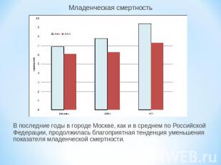Младенческая смертностьВ последние годы в городе Москве, как и в среднем по Росс