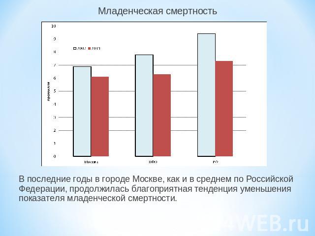 Младенческая смертностьВ последние годы в городе Москве, как и в среднем по Российской Федерации, продолжилась благоприятная тенденция уменьшения показателя младенческой смертности.