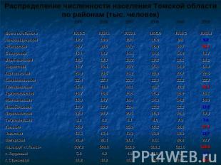 Распределение численности населения Томской областипо районам (тыс. человек)