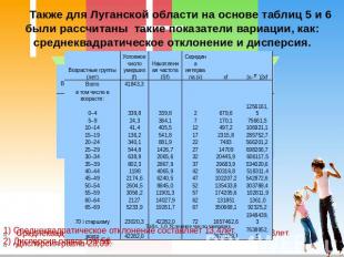 Также для Луганской области на основе таблиц 5 и 6 были рассчитаны такие показат