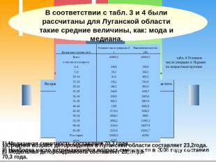 В соответствии с табл. 3 и 4 были рассчитаны для Луганской области такие средние