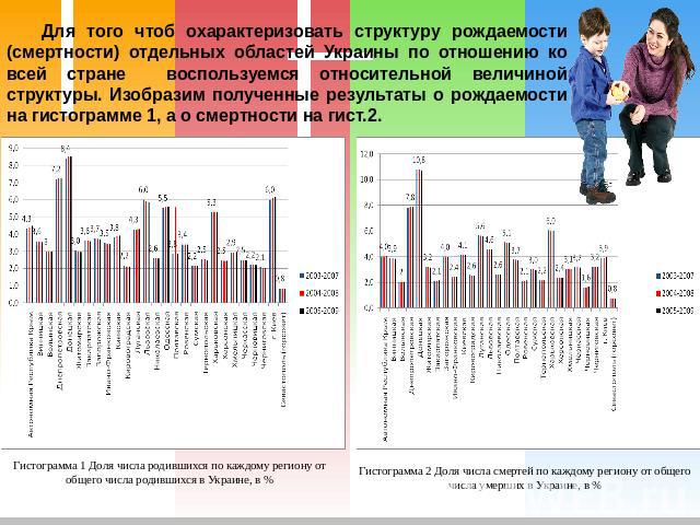 Для того чтоб охарактеризовать структуру рождаемости (смертности) отдельных областей Украины по отношению ко всей стране воспользуемся относительной величиной структуры. Изобразим полученные результаты о рождаемости на гистограмме 1, а о смертности …