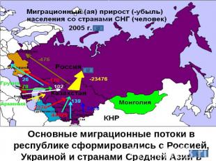 Основные миграционные потоки в республике сформировались с Россией, Украиной и с