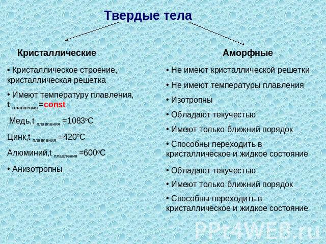 Твердые тела Кристаллические Кристаллическое строение, кристаллическая решетка Имеют температуру плавления, t плавления =const Медь,t плавления =10830СЦинк,t плавления =4200САлюминий,t плавления =6000С АнизотропныАморфные Не имеют кристаллической ре…