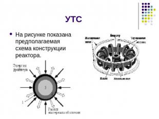 УТС На рисунке показана предполагаемая схема конструкции реактора.