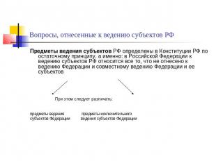 Вопросы, отнесенные к ведению субъектов РФ Предметы ведения субъектов РФ определ