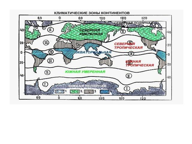 Схема климатической зональности континентов. Климатические зоны континентов: 1– полярная, 2– умеренная и субполярная, 3 – тропическая и субтропическая, 4 – экваториальная и субэкваториальная. Соответствующие климатические пояса океанов