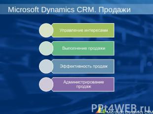 Microsoft Dynamics CRM. Продажи Управление интересамиВыполнение продажиЭффективн