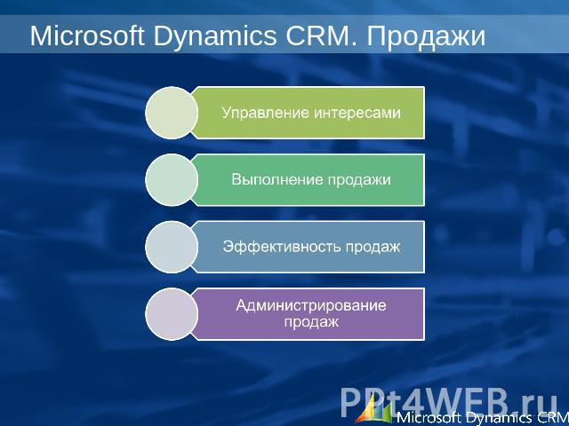 Microsoft Dynamics CRM. Продажи Управление интересамиВыполнение продажиЭффективность продажАдминистрирование продаж