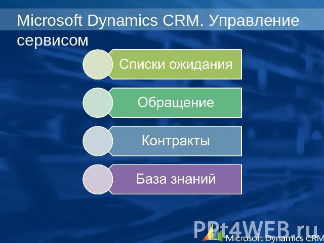 Microsoft Dynamics CRM. Управление сервисом Списки ожиданияОбращениеКонтрактыБаза знаний
