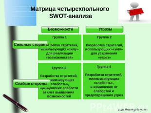 Матрица четырехпольного SWOT-анализа Группа 1Разработка стратегий, использующих