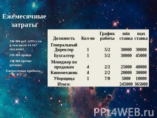 Ежемесячные затраты 350 000 руб (25%) з/п в том числе 14 167 мед пакет250 000 ар